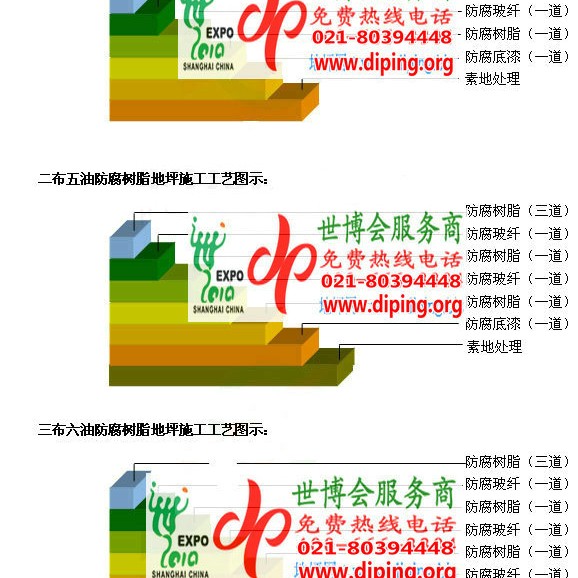 驻马店环氧玻璃钢地坪，防腐蚀地坪，防腐蚀自流平地坪产品图2