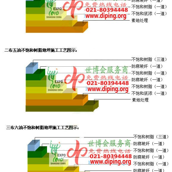 驻马店不饱和树脂地坪，不饱和树脂防腐地坪,防腐蚀地坪施工厂家产品图2